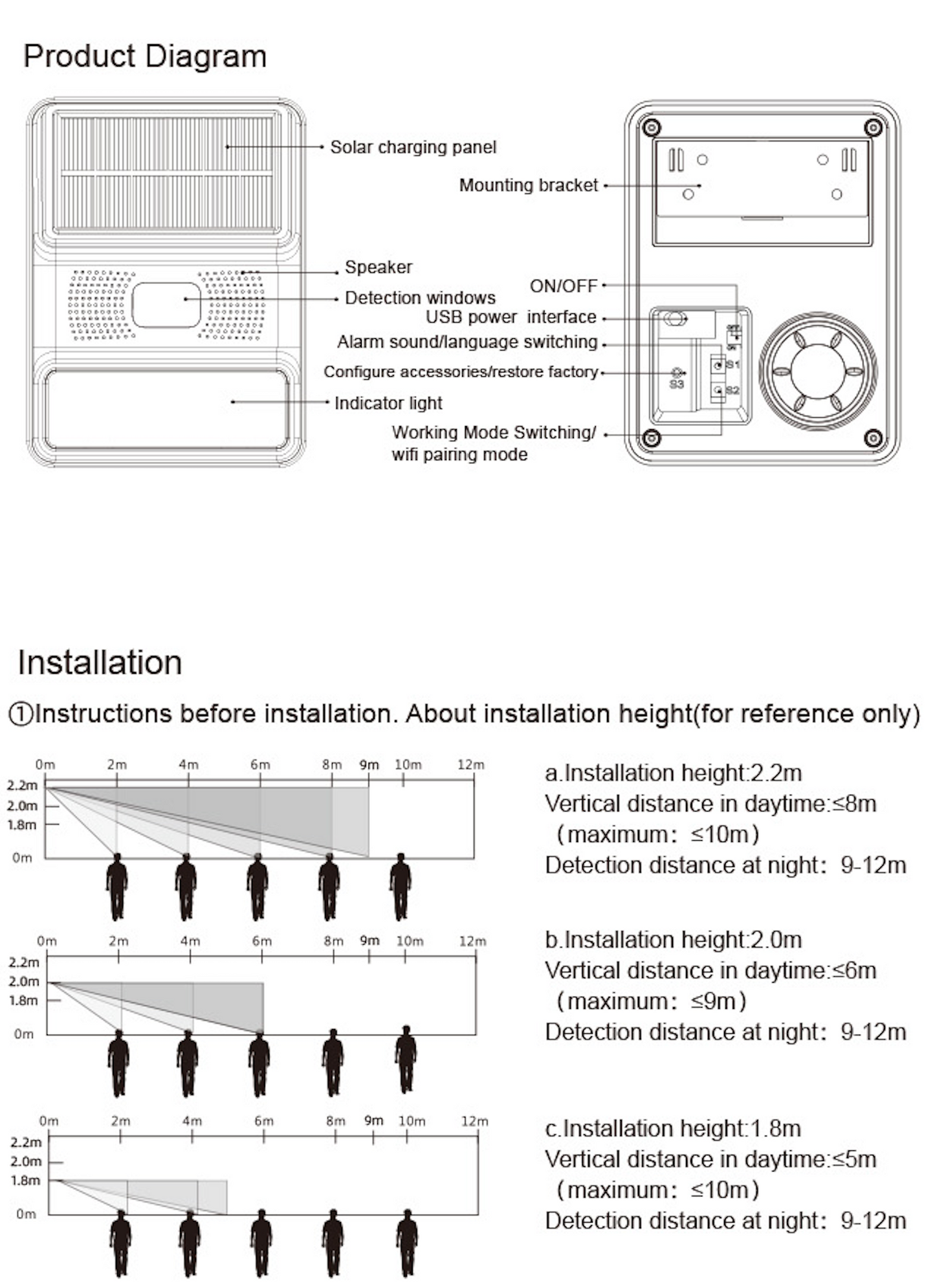 T5523R SOLAR POWERED WIRELESS OUTDOOR SIREN