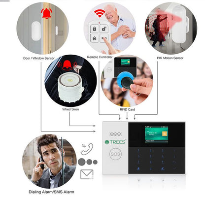 T5105 WIRELESS SECURITY ALARM SYSTEM