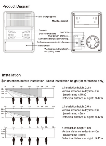 T5523R SOLAR POWERED WIRELESS OUTDOOR SIREN