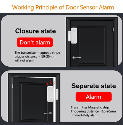 T567R Wireless Door/Window Magnetic Sensor – 433 MHz Contact Detector
